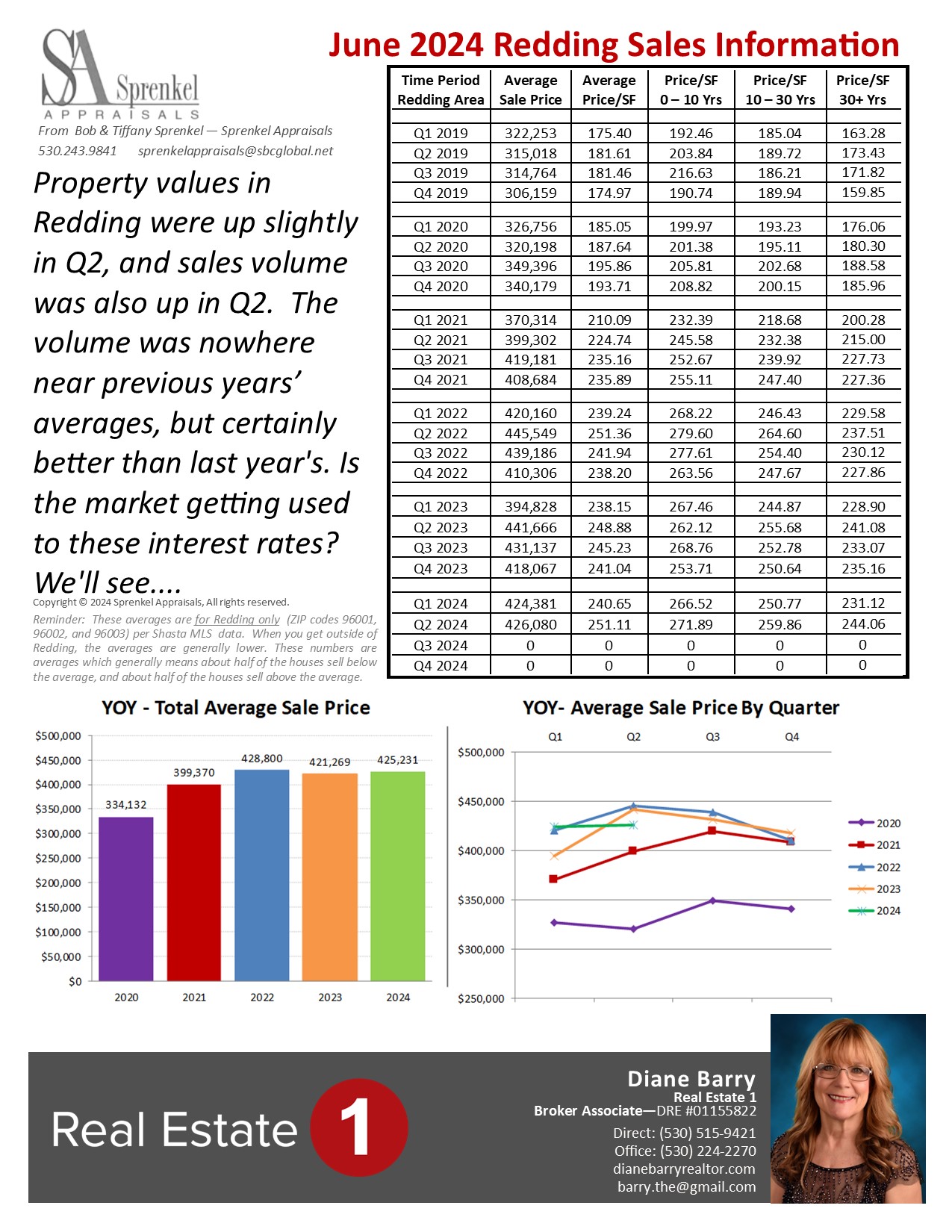 Sales Trends for June 2024