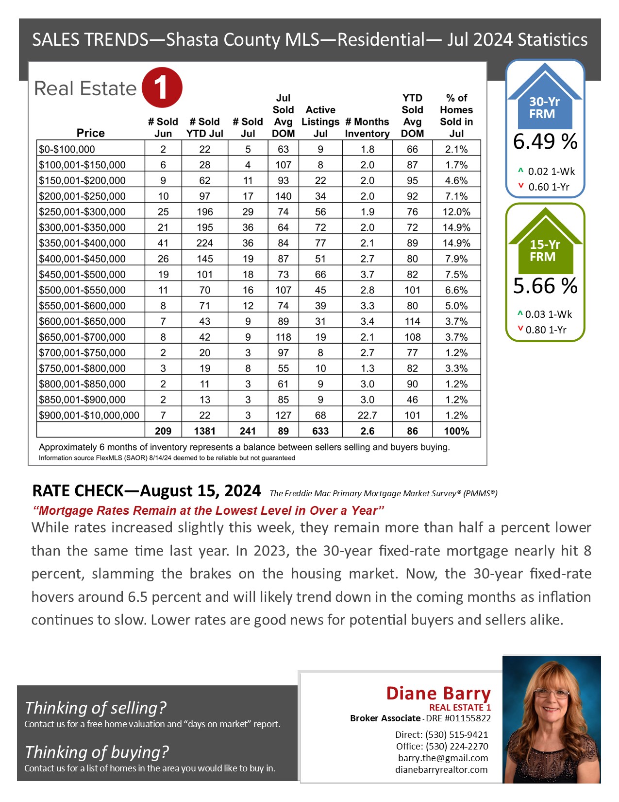 Sales Trends for July 2024