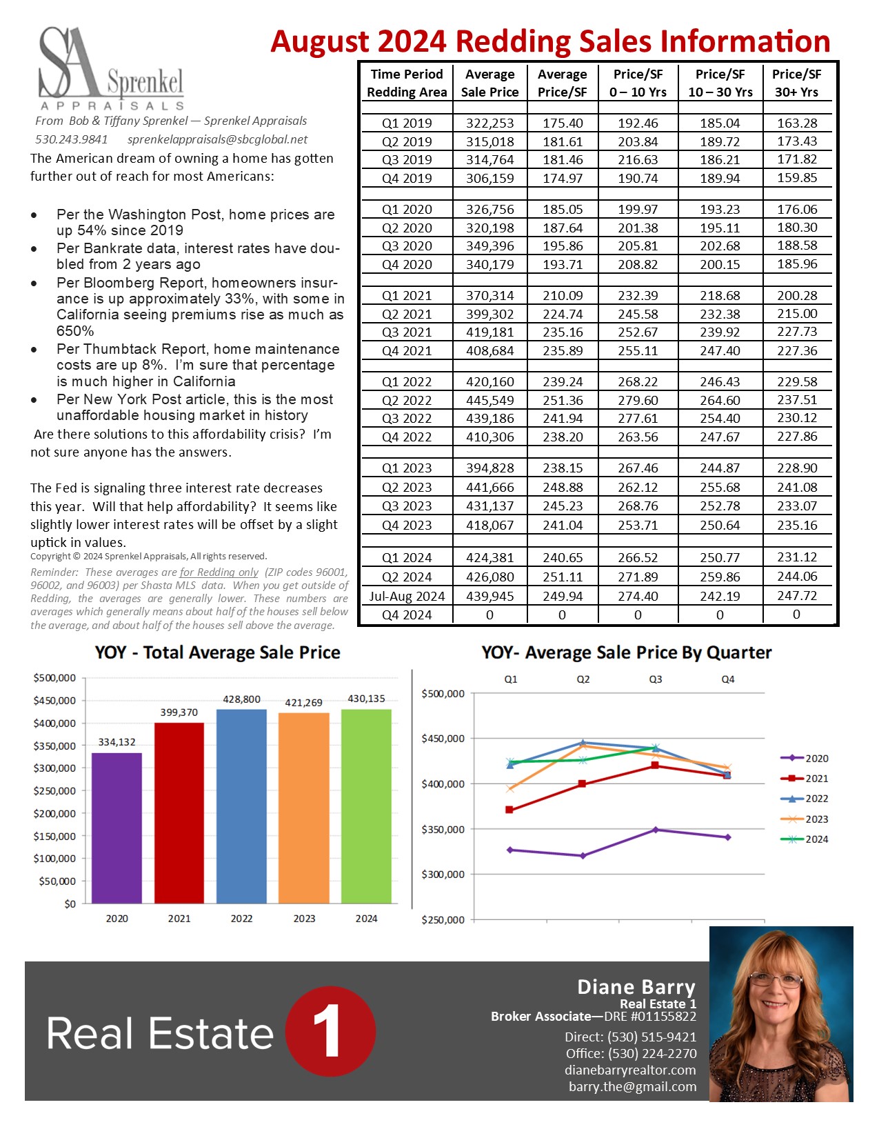 Sales Trends for August 2024