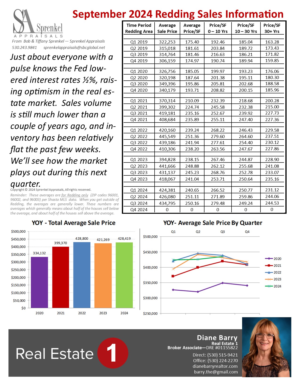 Sales Trends for September 2024