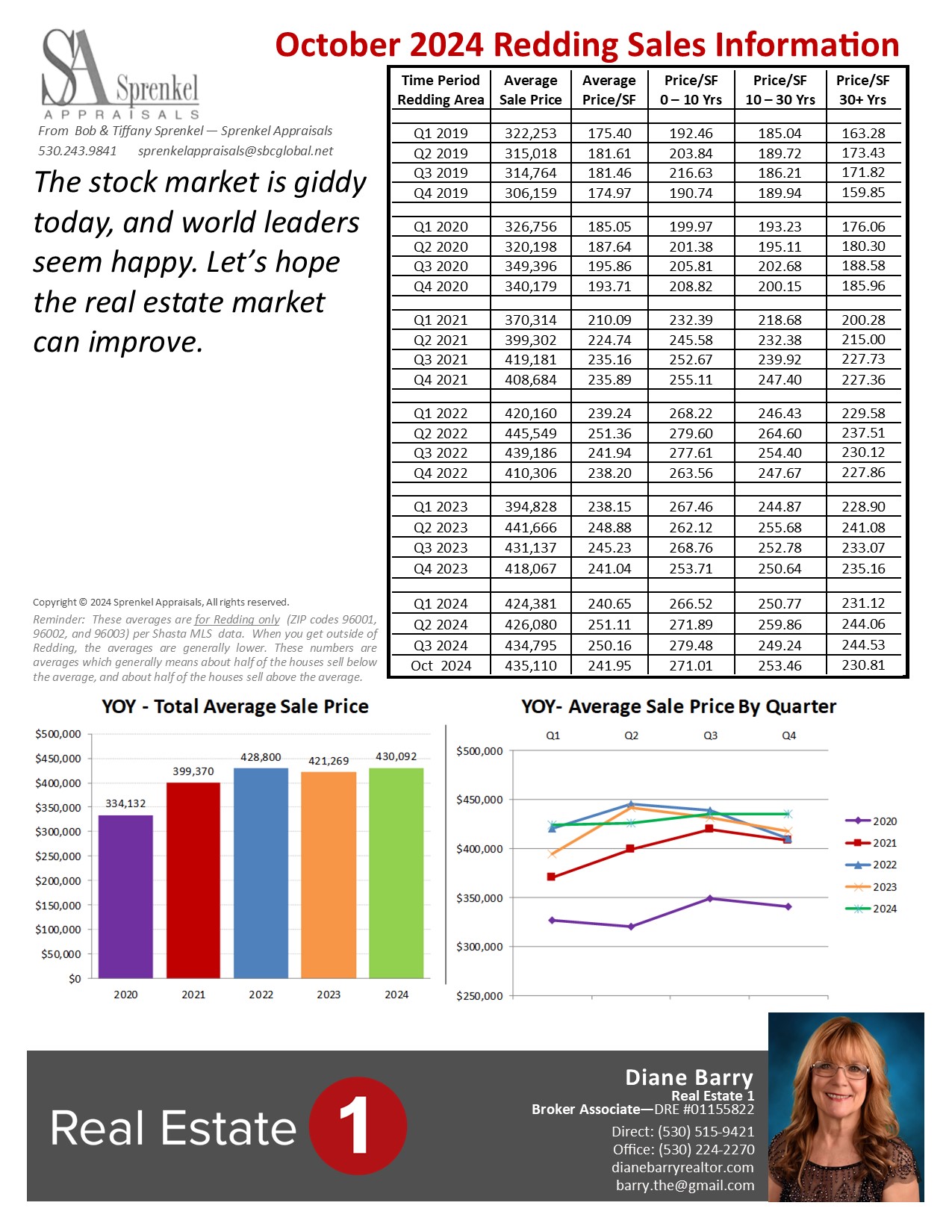 Sales Trends for October 2024